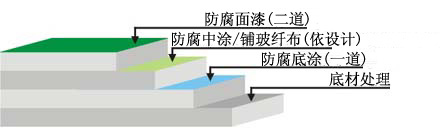 电镀槽玻璃钢防腐